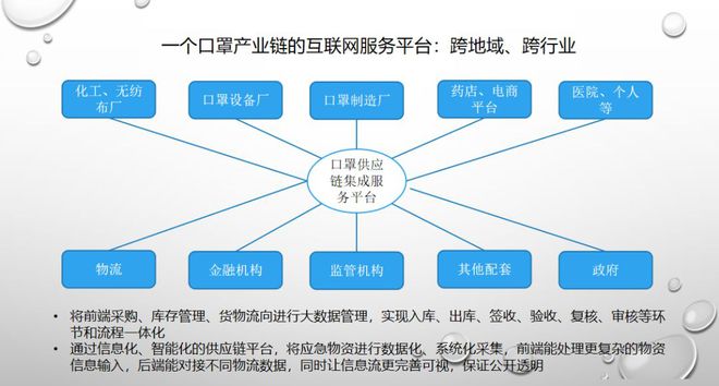 疫情之下，企业供应链管理的应急大考与破局之道