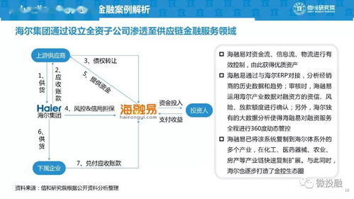 供应链金融创新与商业模式案例分析 赋能企业供应链管理升级