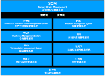资本寒冬下的供应链突围 创新管理与专业咨询双轮驱动