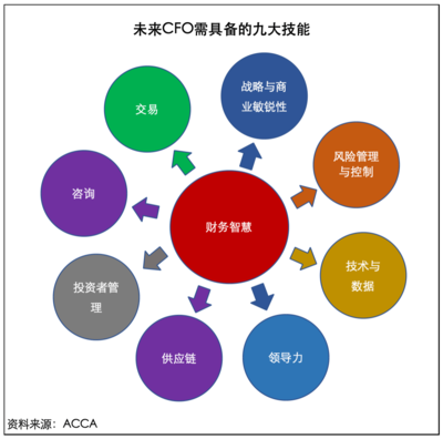 寻找最好的CFO 巴伦中国“港美上市中国公司CFO精英100”评价正式发布