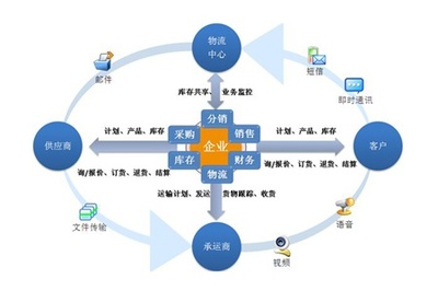 信息化赋能 工厂企业实现高效供应链管理的路径与价值